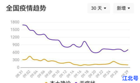 山西疫情最新情况今日新增是哪里	，山西新增疫情最新消息今天