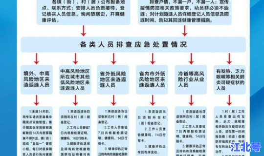 疫情应急处置工作流程？现场应急处置的三个步骤