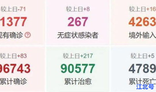 辽宁省疫情最新数据消息今天新增？中国疫情最新消息