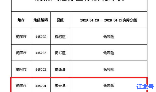 惠来最新疫情最新消息	，广东省揭阳市惠来县疫情
