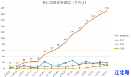 长沙疫情情况最新(长沙最近什么传染病)