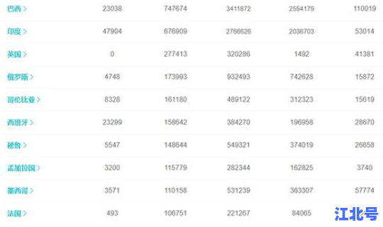 新疆新增境外输入(31省新增18境外输入)