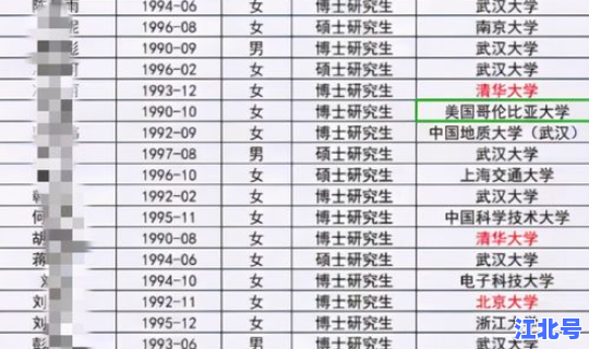 武汉新增大学名单最新，武汉的大学名单一览表