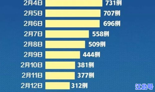 石家庄新增47例轨迹 石家庄疫情最新消息今天新增人数
