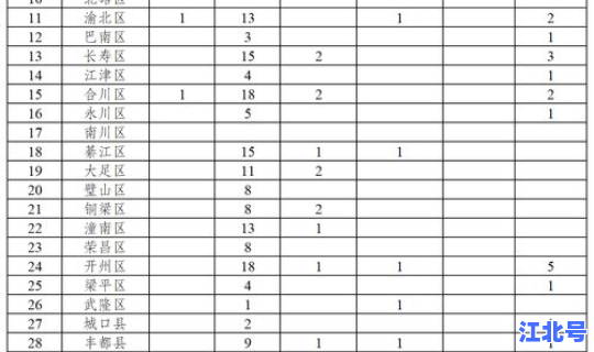 新冠最新新增病例 近期新冠感染情况