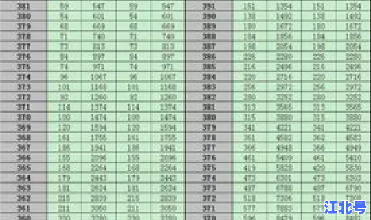 2016年江苏高考分数段统计表(江苏高考历年分数线)
