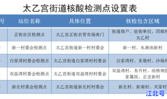 武汉全员核酸检测通知公告(核酸检测试剂盒)
