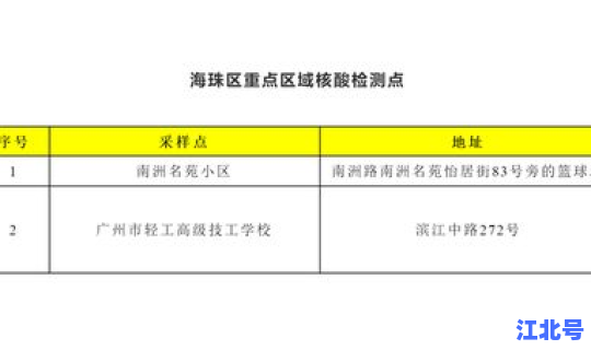 广州海珠区发现一例新冠肺炎(广州市海珠区医院)