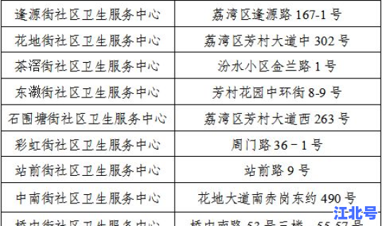广州是中风险地区吗最新消息，中风险和中高风险的区别