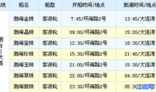 烟台到大连船票和时间？烟台到大连坐船