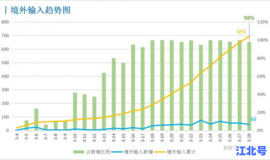 北京社区数量统计？北京医院数量统计