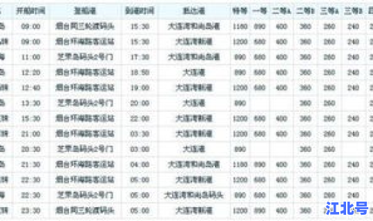 山东烟台到大连船票价位表，烟台到大连几点船票