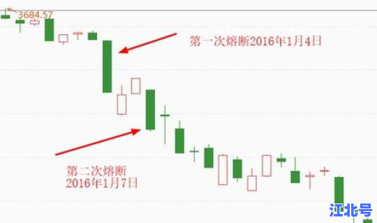 熔断股市会损失资金吗，股票熔断机制取消了吗