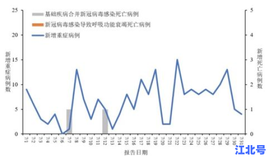 新冠死亡病例最新数据报告 新冠病毒的死亡率