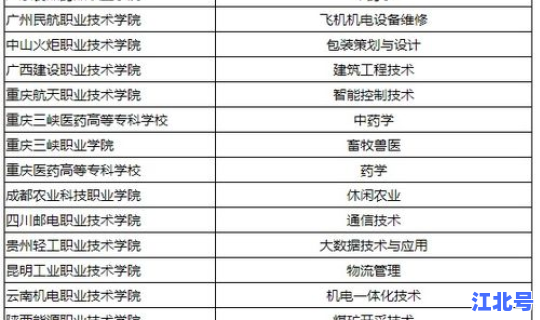 江西招生计划2025，江西双高计划学校名单