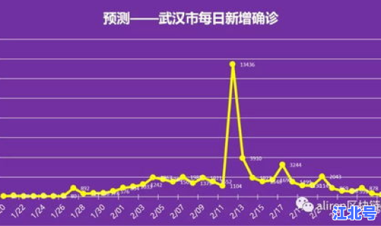 3月份疫情数据(疫情几月份结束)