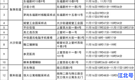 广州各地区疫情等级 广州市哪个区疫情严重