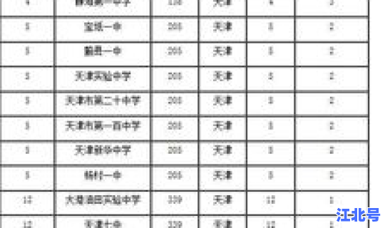 津南区的高中？天津塘沽高中排名一览表