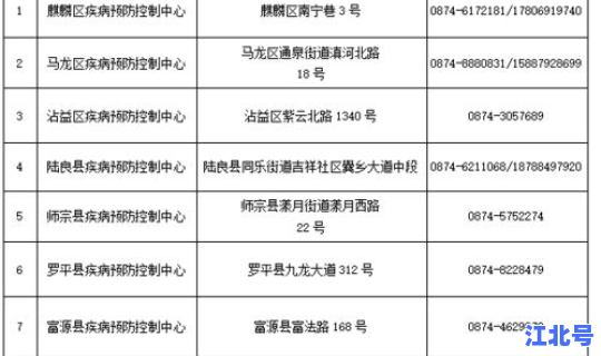 苏州市疫情防控要求 苏州疾控中心上班时间