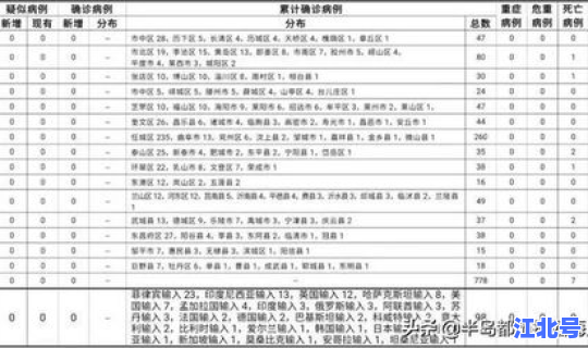 河南发现5名阳性人员名单？河南发现1例复阳病例