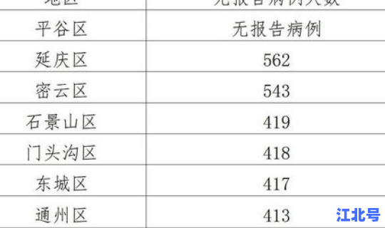 昨天北京新增病例一例在哪个区(北京昨日无新增确诊病例)