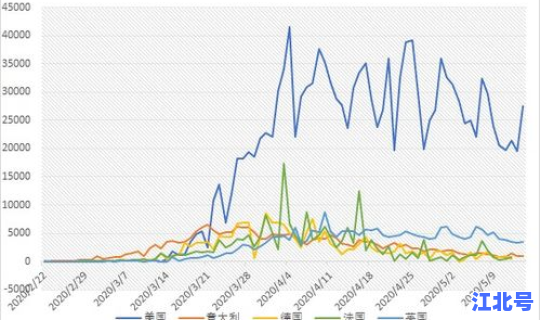 英格兰疫情死亡人数最新(英国疫情最新消息)