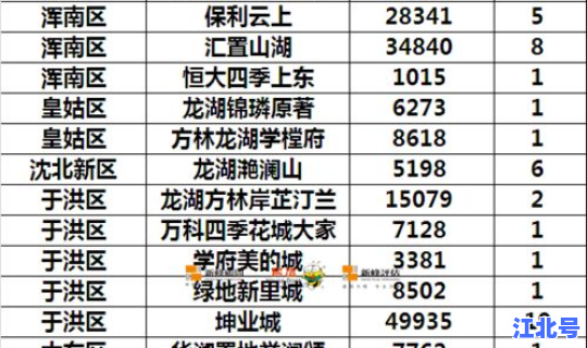 浙江嘉兴疫情昨天新增一例，浙江嘉兴第一医院