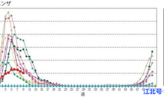 广东疫情最新情况新增人数统计(中国流感疫情最新消息)