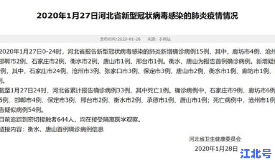 河北省新增确诊33例最新消息(河北确诊病例最新消息)