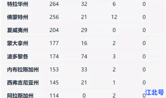 疫情世界死亡人数排行表 疫情致死率排名