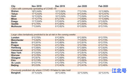 2020年新冠病毒发生的时间，新冠肺炎是2020年几月几日开始的