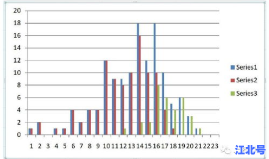 北京冠状病毒人数最新数据 冠状病毒第几天最严重