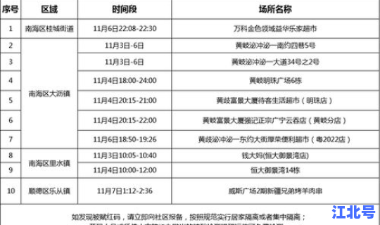 广东佛山新增本土确诊？广东佛山最新感染病例