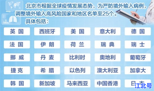 现在的中高风险地区有哪几个城市(高风险国家和地区名单)