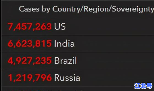 疫情确证人数(新冠全球感染人数)