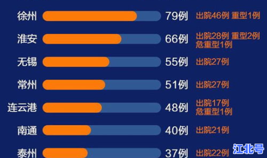 江苏新增确诊一例(江苏出现什么病毒)