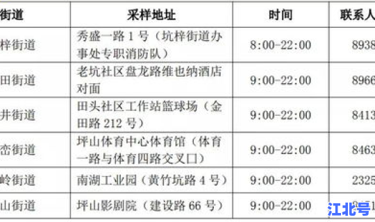 核酸收费 核酸检测收费吗
