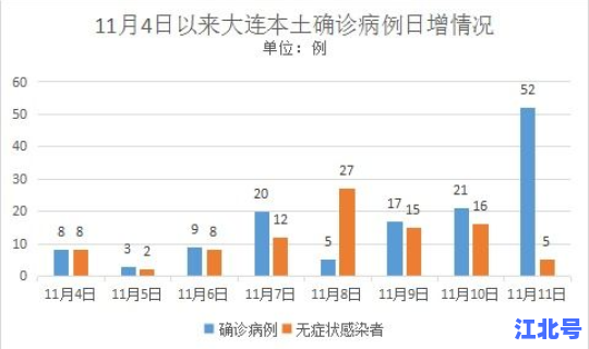 辽宁大连疫情严重吗最新消息 现在辽宁大连疫情怎么样