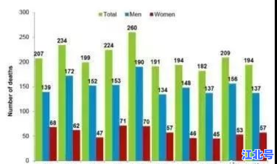 美国感染数量最新数据，中国hiv感染人数