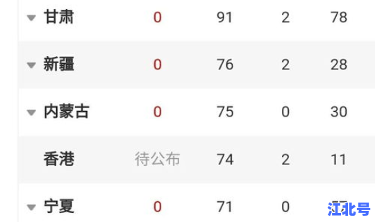 当前各地疫情等级 各地疫情情况