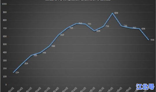 最新确诊病例详情 卫健委最新确诊数据