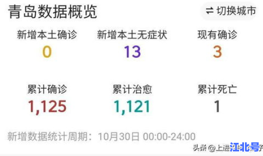 今日山东疫情31省新增情况 今年疫情最新消息