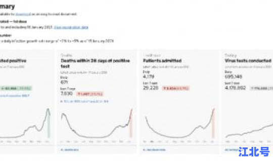 英国新冠肺炎有多少人 新冠病毒确诊人数