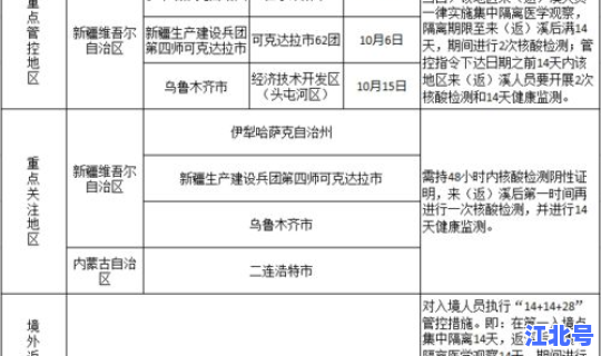 石家庄确诊患者行程轨迹，石家庄疾病预防控制中心