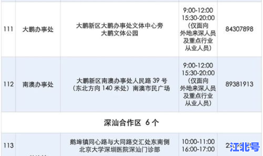 深圳乘车要核酸检测吗今天(核酸检测是什么意思)