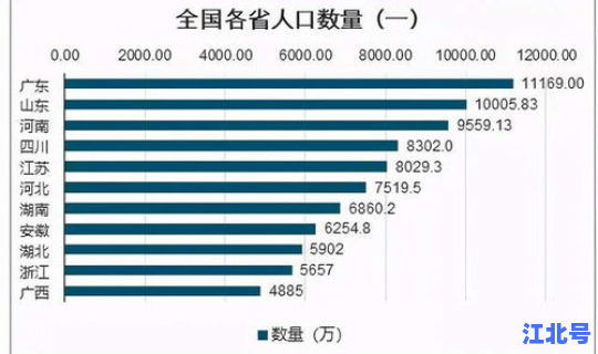 2020年中国增加多少人口(中国人口增长率)