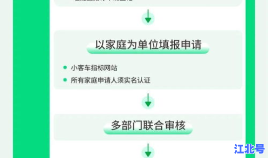 2020北京摇号一年可以摇几次 北京摇号一年几次