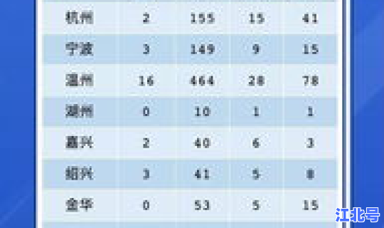 浙江疫情最新情况3月3日(各地疫情情况)