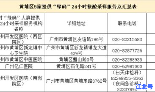 核酸啥时间出结果？核酸检测hiv多久出结果