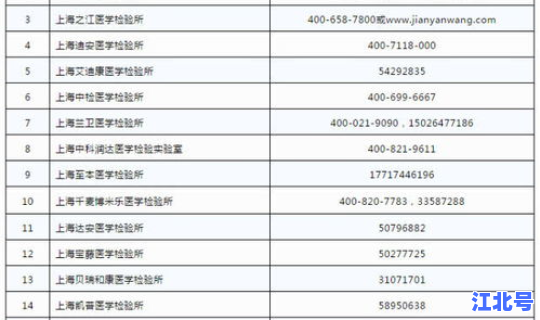 上海 核酸政策最新调整 上海最新核酸检测要求